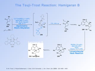 The Tsuji-Trost Reaction: Hamigeran B 
Pd 
Me 
P P 
b 
Me 
B. M. Trost, C. Pissot-Soldermann, I. Chen, G.M. Schroeder, J. Am. Chem. Soc. 2004, 126, 4480 – 4481. 
O 
OtBu 
OAc 
[{h3-C3H5PdCl} 2] (1 mol%) 
ligand 285 (2 mol%) 
LDA, tBuOH, Me3SnCl 
DME, 25 °C 
O 
Asymmet ric 
Allylic Alkylat ion Me 
tBuO 
P P 
Pd 
a 
* 
* 
O 
OtBu 
77%, 93% ee 
OMe O 
Me OTf 
Me 
Me Me 
Pd(OAc) (10 mol%) 
dppb (20 mol%) 
K2CO3 
toluene, 110 °C, 58% 
I nt ramolecular 
Heck React ion 
OMe O 
Me H 
Me 
Me 
Me 
OMe O 
Me H 
Me 
Me 
Me 
NH 
O 
P 
Ph 
Ph 
HN 
O 
P 
Ph 
Ph 
hamigeran B 
285 
284 
286 
287 
288 
290: hamigeran 289 
 