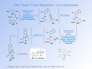 The Tsuji-Trost Reaction: (+)-g-lycorane 
* 66%, 54% ee 
OBz 
BzO OBz 
NH 
291 
MeO2C 
O 
O 
O Br 
[Pd2(OAc)3] (5 mol%) 
293 (10 mol%) 
LDA 
THF/MeCN, 0 °C 
Asymmet ric 
Allylic Alkylat ion 
O 
O 
Br 
NH 
O 
MeO2C 
P P 
Pd 
294 295 
O PdLn 
O 
H 
H 
H 
O H 
lycorane 
O 
H H H 
H. Yoshizaki, H. Satoh, Y. Sato, S. Nukui, M. Shibasaki, M. Mori, J. Org. Chem. 1995, 60, 2016 – 2021. 
O 
O 
Br 
NH 
O 
MeO2C 
OBz 
Pd(OAc) (5 mol%) 
dppb (20 mol%) 
NaH 
DMF, 50 °C 
I nt ramolecular 
Allylic Alkylat ion/ 
Heck React ion 
Cascade 
O 
O 
Br 
N 
MeO2C 
O O 
Br 
N 
MeO2C 
H 
iPr2NEt, 100 °C 
O O 
N 
CO2Me 
O 
N 
299: (+ ) -g-lycorane 
298 
297 296 
292 
O 
O 
PPh2 
PPh2 
293 
 
