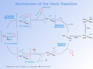 Mechanism of the Heck Reaction 
cationic 
PPh3 
Ph3P PPh3 
Pd 
Ph3P PPh3 
Ph3P 
Pd 
Ph3P PPh3 
Pd 
Ph3P 
PPh3 
- PPh3 
- PPh3 
Pd0 
Pd0 
Pd0 
Br 
Ph3P H 
Ph3P 
Pd 
Br PPh3 
PdI I 
O 
O 
O 
Ph3P H 
Pd 
Ph3P 
PPh3 
O 
O 
PdI I p-Complex 
Pd 
Ph3P 
O O 
H H 
PdI I s-I nt ermediat e 
Pd 
PPh3 
O 
O 
PdI I p-Complex 
Pd 
PPh3 
B 
O PdI I 
Oxidat ive 
Addit ion 
b-hydride 
Eliminat ion 
Reduct ive 
Eliminat ion 
BrAg 
HB 
Ag 
Abelman, M. M.; Oh, T.; Overman, L. E. J. Org. Chem. 1987, 52, 4133–4135. 
 
