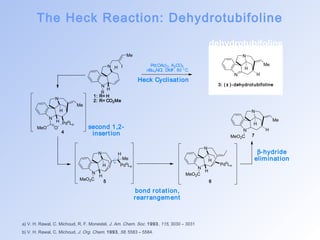 The Heck Reaction: Dehydrotubifoline 
N 
R 
N I 
H 
Me 
H 
Me 
H 
Pd(OAc)2, K2CO3 
nBu4NCl, DMF, 60 °C 
a) V. H. Rawal, C. Michoud, R. F. Monestel, J. Am. Chem. Soc. 1993, 115, 3030 – 3031 
b) V. H. Rawal, C. Michoud, J. Org. Chem. 1993, 58, 5583 – 5584. 
dehydrotubifoline 
N 
N 
Me 
H 
H 
N 
N 
Me 
H PdIILn 
MeO O 
H 
N 
N 
H 
H 
MeO2C 
PdIILn 
N 
N 
H 
H 
MeO2C 
PdIILn 
second 1,2- 
insert ion 
b-hydride 
eliminat ion 
bond rotat ion, 
rearrangement 
N 
N 
Me 
H 
H 
MeO2C 
Heck Cyclisat ion 
3: (± )-dehydrotubifoline 
1: R= H 
2: R= CO2Me 
4 
5 6 
7 
 