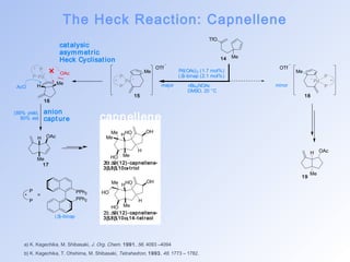 The Heck Reaction: Capnellene 
OTf OTf 
major minor 
* 
Pd 
16 
capnellene 
Me H OH 
20: D9(12) -capnellene- 
3b,8b,10a-t riol 
H OH 
a) K. Kagechika, M. Shibasaki, J. Org. Chem. 1991, 56, 4093 –4094 
b) K. Kagechika, T. Ohshima, M. Shibasaki, Tetrahedron, 1993, 49, 1773 – 1782. 
TfO 
Me 
Me 
Pd 
P 
P 
* 
Me 
Pd 
P 
P 
* 
Pd(OAc)2 (1.7 mol%) 
(S)-binap (2.1 mol%) 
nBu4NOAc 
DMSO, 20 °C 
14 
15 18 
cat alysic 
asymmet ric 
Heck Cyclisat ion 
P 
P 
H Me 
AcO 
OAc 
(89% yield, 
80% ee) 
anion 
capt ure 
H 
Me 
OAc 
17 
HO Me 
H 
Me HO 
HO Me 
H 
Me HO 
HO 
21: D9(12) -capnellene- 
3b,8b,10a,14-tet raol 
H 
Me 
OAc 
19 
PPh2 
PPh2 
P 
P 
* = 
(S)-binap 
 