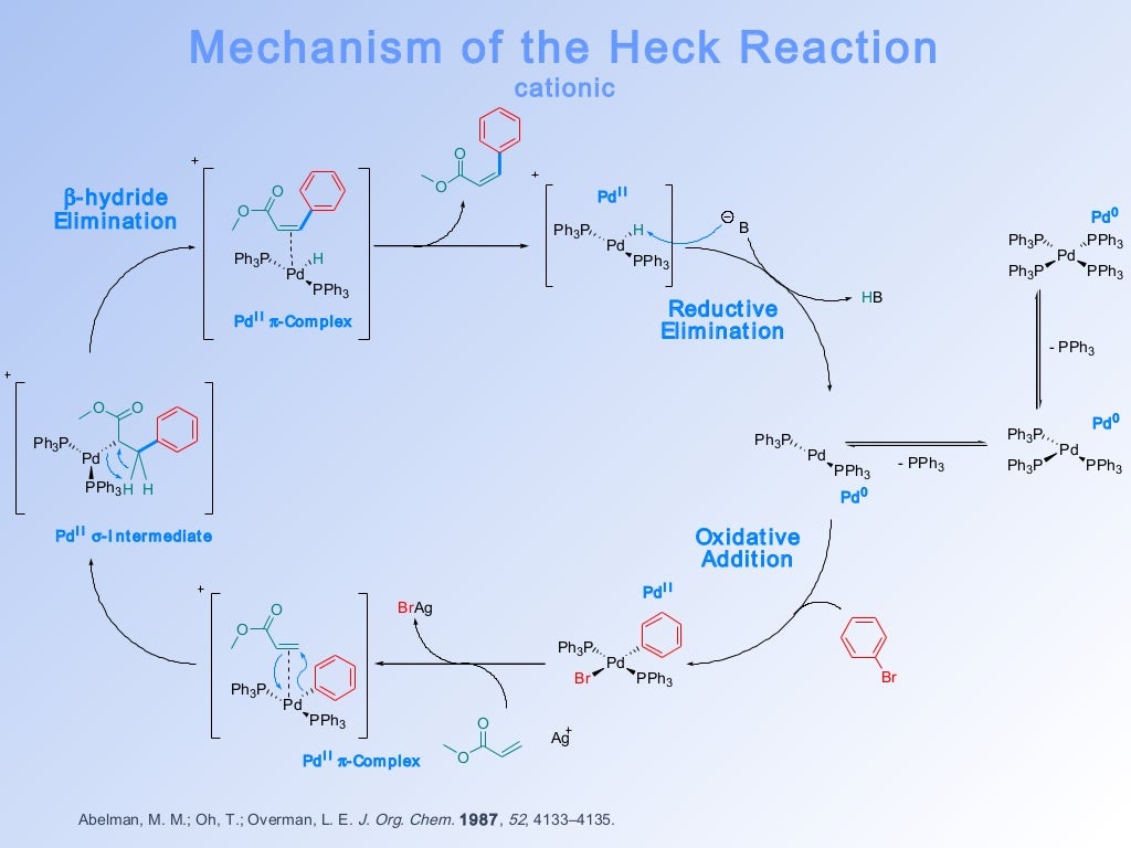 Palladium catalysed reactions in synthesis