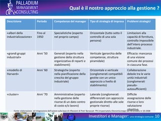 Qual è il nostro approccio alla gestione ?
Investitori e Manager: una strategia comune- 10
Descrizione Periodo Competenze del manager Tipo di strategia di impresa Problemi strategici
«albori della
industrializzazione»
Fino al
1950
Specialistiche (esperto
nel proprio campo)
Orizzontale (tutto sotto il
controllo di una sola
persona)
Limitazioni alla
capacità di fornitura,
controllo impossibile
dell’intero processo
industriale.
«grandi gruppi
industriali»
Anni ‘50 Generali (esperto nella
gestione della struttura
organizzativa di reparti e
stabilimenti)
Verticale (gerarchia delle
competenze, struttura
piramidale)
Efficacia: mancanza
di una visione
comune dei processi
in ciascuna fase.
«modello di
Harvard»
Anni ‘60 Strategiche (esperto
nella pianificazione della
crescita del gruppo
industriale)
Orizzontale e verticale
(conglomerati compatibili
gestite con un unico
approccio a livello di
stabilimento)
Collaborazione
debole tra le varie
unità industriali
(conglomerati
pseudo-
autosufficienti)
«cluster» Anni ‘70 Amministrative (esperto
nella gestione delle
risorse di un dato centro
di costo e/o lavoro)
Laterale (conglomerati
differenziati con approccio
gestionale diretto alle sole
proprie risorse)
Difficile
assegnazione delle
risorse e loro
valutazione
obiettiva.Fonte: elaborazione ed integrazione dell’autore sulla base di riflessioni di Piotr Banaszyk- PN Unywersytetu Ekonomicznegoi we Wrocławiu nr 20-2008
 