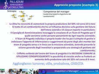 Approccio proposto (esempio 3)
Investitori e Manager: una strategia comune- 14
Leadership (esperto di gestione dei
cambiamenti)
Competenze del manager
- La ditta ha necessità di aumentare la propria produzione del 50% nel corso di 6 mesi
- Si tratta di un cambiamento che ha un’influenza decisiva sulla gestione del futuro
dell’intera azienda e di ciascun reparto in particolare;
- Il Consiglio di Amministrazione incoraggia la creazione di un Team di Progetto per il
quale verranno scelte persone provenienti da ogni reparto aziendale;
- Il Team di Progetto individua il proprio leader che ha poi il compito di gestire e
indirizzare l’apporto di informazioni e suggerimenti da parte degli altri membri del
team di progetto verso e in linea con la missione aziendale, tenendo presente la
visione generale degli investitori e preparando una strategia di gestione del
cambiamento;
- L’effetto evidente del lavoro del team di progetto è la DECISIONE COMUNE di
UTILIZZARE CONSAPEVOLMENTE la possibilità di crescita anche se frutterà un
aumento della produzione solo del 35% nel corso di 6 mesi.
Sintropia
 