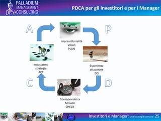 PDCA per gli Investitori e per i Manager
Investitori e Manager: una strategia comune- 25
Imprenditorialità
Vision
PLAN
Esperienza
attuazione
DO
Consapevolezza
Mission
CHECK
entusiasmo
strategia
ACT
 