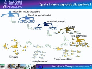 Qual è il nostro approccio alla gestione ?
Investitori e Manager: una strategia comune- 9
Albori dell’industrializzazione
Grandi gruppi industriali
Modello di Harvard
Cluster
Filiera di fornitura
Competenze chiave
Strategia neurale
Sintropia
 