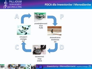 PDCA dla Inwestorów i Menedżerów
Inwestorzy i Menedżerowie: wspólna strategia- 25
przedsiębiorczość
wizja
PLAN
doświadczen...