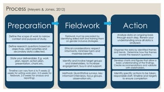 Process (Meyers & Jones, 2012)
Preparation
Define the scope of work to narrow
context and purpose of study.
Define research questions based on
objectives, client priorities and
secondary data collected.
State your deliverables. E.g. work
plan, report, action plan,
presentation, charts etc.
Timeline can vary from 6 to 9 weeks (2
weeks for writing work plan, 2-3 weeks for
fieldwork, 2-3 weeks for analysis and
reporting).
Fieldwork
Fieldwork must be preceded by
identifying skilled staff and training them
on gender inclusive strategies.
Ethical considerations: respect
informants, minimize harm and
maximise benefits.
Identify and involve target groups
and stakeholders, to increase
engagement, buy-in and support.
Methods: Quantitative surveys, key
informant interviews, focus groups,
observation etc.
Action
Analyse data on ongoing basis
through each step. Renew your
understanding once all data is
analysed.
Organise the data by identified themes
and trends. Determine how the themes
answer the research questions.
Develop charts and figures that allow a
basic understanding of the findings.
Create recommendations and validate
with stakeholders.
Identify specific actions to be taken,
responsible staff, timeline and targets
to ensure completion.
 