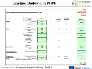 EN-SEED-PHPP - 12 - 2015 Exemplary Project Data Entry : PHPP 9
Existing Building in PHPP
Gebäudekennwerte mit Bezug auf Energiebezugsfläche und Jahr
PHPP
unvollständig
ausgefüllt; nicht
gültig als
Nachweis
alternative
Kriterien
Energiebezugs
fläche
m² 115,3
Kriterien Erfüllt?2
Heizen
Heizwärmebed
arf
kWh/(m²a) 301 ≤ 15 -
nein
HeizlastW/m² 129 ≤ - 10
Kühlen
Kühl- +
Entfeuchtungs
bedarf
kWh/(m²a) 59 ≤ 15 15
nein
KühllastW/m² 62 ≤ - 11
Übertemperatu
rhäufigkeit (>
25 °C)
% - ≤ - -
Häufigkeit
überhöhter
Feuchte (> 12
g/kg)
% ≤ 10
Luftdichtheit
Drucktest-
Luftwechsel
n50
1/h 5,0 ≤ 0,6 nein
Nicht erneuerbare
Primärenergie (PE)
PE-BedarfkWh/(m²a) ≤ - -
Erneuerbare
Primärenergie
(PER)
PER-BedarfkWh/(m²a) ≤ 60 #ΤΙΜΗ!
Erzeugung erneuerb. Energie
(Bezug auf überbaute Fläche)
kWh/(m²a) 0 ≥ - #ΤΙΜΗ!
2 leeres Feld: Daten
fehlen; '-': keine
Anforderung
 