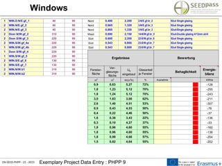 EN-SEED-PHPP - 15 - 2015 Exemplary Project Data Entry : PHPP 9
Windows
1 WIN.D.N/E.gf_1 40 90 Nord 0,400 2,200 2-N/E.gf.br_2 92ud Single glazing
2 WIN.N/E.gf_2 40 90 Nord 0,665 1,320 3-N/E.gf.br_3 92ud Single glazing
2 WIN.N/E.gf_3 40 90 Nord 0,665 1,330 3-N/E.gf.br_3 92ud-Single glazing
2 Door.N/W.gf_2 310 90 West 0,690 2,150 14-N/W.gf.br_5 93ud-Double glazing 4/12mm air/4
2 Door.S/W.gf_3 220 90 Süd 0,600 2,200 22-S/W.gf.br_6 92ud Single glazing
2 WIN.S/W.gf_4a 220 90 Süd 0,543 0,800 23-S/W.gf.br_7 92ud Single glazing
1 WIN.S/W.gf_4b 220 90 Süd 0,543 0,800 23-S/W.gf.br_7 92ud Single glazing
1 Door.S/W.gf_4 220 90 Süd 0,800 2,060 24-S/W.gf.br_8 92ud Single glazing
1 WIN.S/W.gf_5 220 90 Süd 0,480 0,580 24-S/W.gf.br_8 92ud Single glazing
2 WIN.S/E.gf_6 130 90 Ost 0,650 1,350 37-S/E.gf.br_10 92ud Single glazing
2 WIN.S/E.gf_7 130 90 Ost 0,650 1,350 38-S/E.gf.br_11 92ud Single glazing
2 WIN.N/W.b1 310 90 West 0,675 1,300 21-N/W.bas.br_3 92ud Single glazing
2 WIN.N/W.b2 310 90 West 0,575 1,300 20-N/W.bas.s/a_4 92ud Single glazing
Ergebnisse Bewertung
Fenster-
fläche
Ver-
glasungs-
fläche
Uw
eingebaut
Glasanteil
je Fenster
Behaglichkeit
Energie-
bilanz
m2
m2
W/(m2
K) % Ausnahme kWh/a
0,9 0,63 5,27 72% ██ -128
1,8 1,23 5,12 70% ██ -255
1,8 1,24 5,12 70% ██ -243
3,0 1,83 3,00 62% ██ -211
2,6 1,40 4,51 53% ██ -307
0,9 0,43 4,53 50% ██ -76
0,4 0,22 4,46 50% ██ -37
1,6 0,36 3,43 22% ██ -136
0,3 0,10 4,27 37% ██ -33
1,8 0,96 4,60 55% ██ -160
1,8 0,96 4,60 55% ██ -136
1,8 0,99 4,66 57% ██ -204
1,5 0,82 4,64 55% ██ -202
 