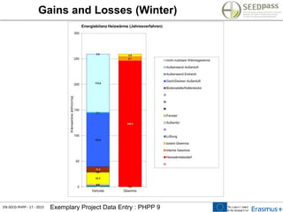 EN-SEED-PHPP - 17 - 2015 Exemplary Project Data Entry : PHPP 9
Gains and Losses (Winter)
 