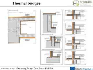 EN-SEED-PHPP - 32 - 2015 Exemplary Project Data Entry : PHPP 9
Thermal bridges
 