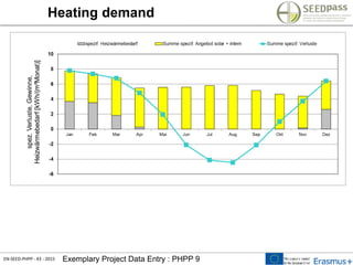 EN-SEED-PHPP - 43 - 2015 Exemplary Project Data Entry : PHPP 9
Heating demand
 