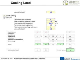 EN-SEED-PHPP - 47 - 2015 Exemplary Project Data Entry : PHPP 9
Cooling Load
Jahresarbeitszahl 3,0
x Umluft-Kühlung
ggf. ankreuzen
Taktbetrieb (ggf. ankreuzen) x
max. Kühlleistung (sensibel + latent) 1,0 kW
Volumenstrom bei Nennleistung 600,0 m³/h
Temperaturreduzierung trocken 4,9 K
Volumenstrom variabel (ggf. ankreuzen) x
Jahresarbeitszahl 3,5
Nutzkälte gesamt 6,5 0,2 97%
Kühlbeitrag durch:
Zuluftkühlung ( + ) / 3,0 =
Umluftkühlung ( 6,5 + 0,5 ) / 3,5 = 2,0 93%
Entfeuchtung / = 0%
Verbleibend für Flächenkühlung / 0,0 = 100%
Kälteverteilung / 3,5 = 100%
Summe ( 6,5 + 0,5 ) / 3,5 = 2,0 93%
(ja/nein)
Nicht gedeckter Bedarf 0,0 0,2 Kühlbedarf abgedeckt? ja
 