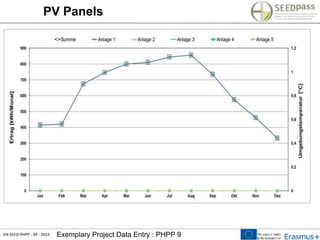 EN-SEED-PHPP - 49 - 2015 Exemplary Project Data Entry : PHPP 9
PV Panels
 