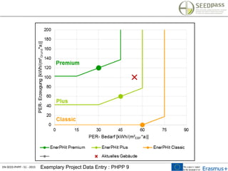 EN-SEED-PHPP - 51 - 2015 Exemplary Project Data Entry : PHPP 9
 