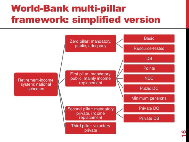 world bank policy research working paper no 4978 Portfolio diversification and the cross-sectional distribution of foreign investment policy research working paper 4978, world bank. world bank policy research working paper no 4978 Portfolio diversification and the cross-sectional distribution of foreign investment policy research working paper 4978, world bank.