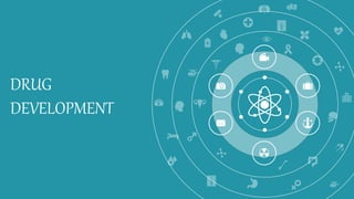 DRUG
DEVELOPMENT
 