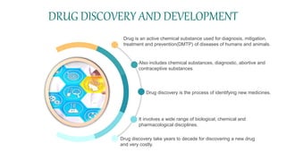 DRUG DISCOVERY AND DEVELOPMENT
Drug is an active chemical substance used for diagnosis, mitigation,
treatment and prevention(DMTP) of diseases of humans and animals.
Also includes chemical substances, diagnostic, abortive and
contraceptive substances.
Drug discovery is the process of identifying new medicines.
Drug discovery take years to decade for discovering a new drug
and very costly.
It involves a wide range of biological, chemical and
pharmacological disciplines.
 
