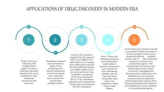 APPLICATIONS OF DRUG DISCOVERY IN MODERN ERA
1 2 3 4
Drugs function by
interacting with
multiple protein
targets to create a
molecular interaction
signature that can be
exploited for rapid
therapeutic
repurposing and
discovery.
Developers designed
and synthesized a
series of nine
enmein-type ent-
kaurane diterpenoid
and furoxan-based
nitric oxide (NO)
donor hybrids from
commercially
available oridonin.
Feng Xu and coauthors
employed the 3D culture of
MCF-7 and SMMC-7721
cells based on the hanging
drop method and evaluated
the anti-proliferative activity
and cellular uptake of two
promising anti-tumor drug
candidates, evodiamine
(EVO) and rutaecarpine
(RUT), in 3D multicellular
spheroids and compared the
results with those obtained
from 2D monolayers
Rizk E. Khidre and
colleagues designed
and synthesized a
novel series of
quinoline compounds
and screened for
their antimalarial
activities, with the
hope that these
compounds could
lead to the
availability of better
drugs to treat
malaria.
5
Jun-Ru Wang and coauthors studied
a new series of ester derivatives of
10-hydroxycanthin-6-one using a
simple and effective synthetic
route as part of their continuing
research on canthin-6-one
antimicrobial agents. They
characterized the structure and
antimicrobial activity of each
compound, investigated the
structure-activity relationship, and
identified the promising lead
compound that had significant
antimicrobial activity against all the
fungi and bacterial strains tested for
the development of novel canthine-
6-one antimicrobial agents.
 