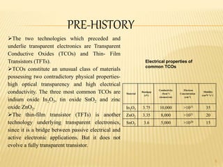 5
PRE-HISTORY
The two technologies which preceded and
underlie transparent electronics are Transparent
Conductive Oxides (TCOs) and Thin- Film
Transistors (TFTs).
TCOs constitute an unusual class of materials
possessing two contradictory physical properties-
high optical transparency and high electrical
conductivity. The three most common TCOs are
indium oxide In2O3, tin oxide SnO2 and zinc
oxide ZnO2.
The thin-film transistor (TFTs) is another
technology underlying transparent electronics,
since it is a bridge between passive electrical and
active electronic applications. But it does not
evolve a fully transparent transistor.
Material
Bandgap
(eV)
Conductivity
(Scm-1)
(siemen/cm)
Electron
Concentration
(cm-3)
Mobility
(cm2V-1s-1)
In2O3 3.75 10,000 >1021 35
ZnO2 3.35 8,000 >1021 20
SnO2 3.6 5,000 >1020 15
Electrical properties of
common TCOs
 