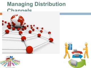 Managing Distribution
Channels
 