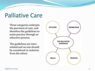 Palliative Care
      These categories underpin
      the provision of care, and
      therefore the guidelines to
      assist practice through an
      educative process.

      The guidelines are inter-
      related and no one should
      be considered in isolation
      from the others




Updated 12/9/2009                   10
 