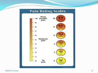 Updated 12/9/2009   50
 