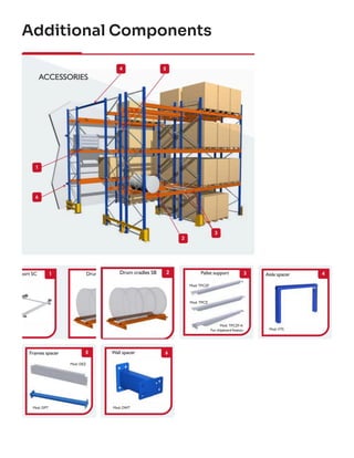Mahabir.group - Comprehensive Guide to Pallet Racking Systems and ...