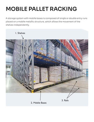 Mahabir.group - Comprehensive Guide to Pallet Racking Systems and ...