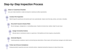 Pallet Racking Inspection with eAuditor Audits & Inspections | PDF