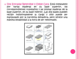  Dos Entradas Reversible o Doble Cara: Está compuesto
por varias maderas en su base superior, los
correspondientes travesaños y las mismas maderas de la
base superior, en su base inferior. Las dos bases pueden
recibir indistintamente la carga y sólo puede ser
manipulado por la carretilla elevadora, pero ofrece una
máxima estabilidad a la hora de ser remontado.
 