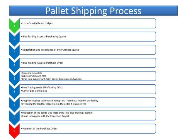 Pallet shipment process pdf:2 | PPT