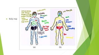  Body map
 