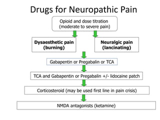 gabapentin titration pain