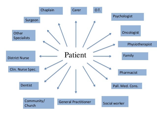 symptom control in palliative care essay The role of the expert palliative care nurse is complex and unique the nurse functions as an integral part of a multidisciplinary team, providing expert skilled assessment and nursing care, supporting the patient and the family to make informed choi. symptom control in palliative care essay The role of the expert palliative care nurse is complex and unique the nurse functions as an integral part of a multidisciplinary team, providing expert skilled assessment and nursing care, supporting the patient and the family to make informed choi.