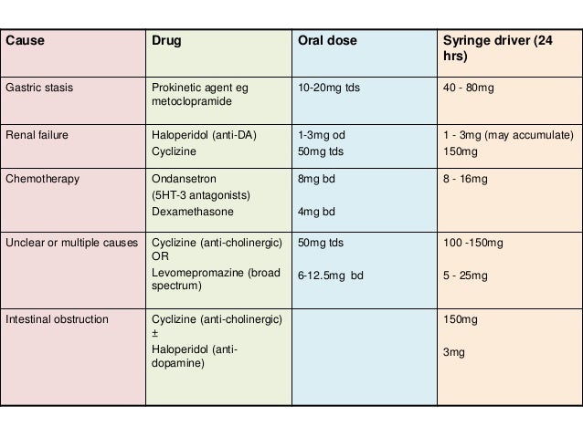Meloxicam gabapentin