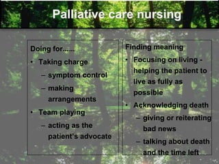 Palliative care nursing
Doing for......
• Taking charge
– symptom control
– making
arrangements
• Team playing
– acting as the
patient‘s advocate
Finding meaning
• Focusing on living -
helping the patient to
live as fully as
possible
• Acknowledging death
– giving or reiterating
bad news
– talking about death
and the time left
 