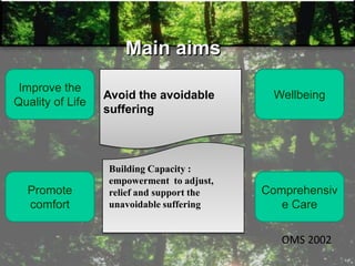 Main aims
Avoid the avoidable
suffering
Building Capacity :
empowerment to adjust,
relief and support the
unavoidable suffering
Wellbeing
Promote
comfort
Improve the
Quality of Life
Comprehensiv
e Care
OMS 2002
 