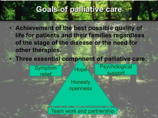 Goals of palliative care
• Achievement of the best possible quality of
life for patients and their families regardless
of the stage of the disease or the need for
other therapies.
• Three essential component of palliative care:
Hope
Honesty
openness
Symptom
relief
Psychological
support
Team work and partnership
 