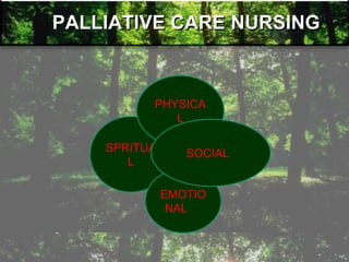 PALLIATIVE CARE NURSING
SPRITUA
L
PHYSICA
L
EMOTIO
NALAL
SOCIALL
 