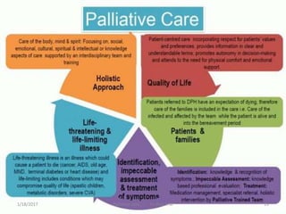 13Palliative care .... Dr. Riaz.K.M1/18/2017
 