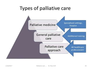 33Palliative care .... Dr. Riaz.K.M1/18/2017
 