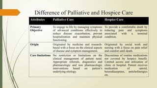 palliative care and end of life care ppt | PPTX