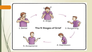 palliative care and end of life care ppt | PPTX