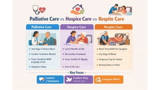palliative care definition,Principles,Philosophy of palliative.pptx