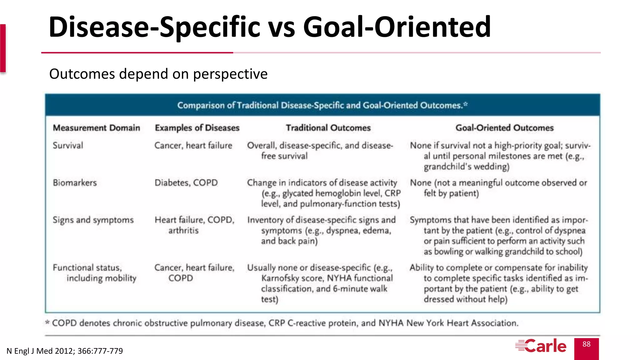88
Disease-Specific vs Goal-Oriented
Outcomes depend on perspective
N Engl J Med 2012; 366:777-779
 