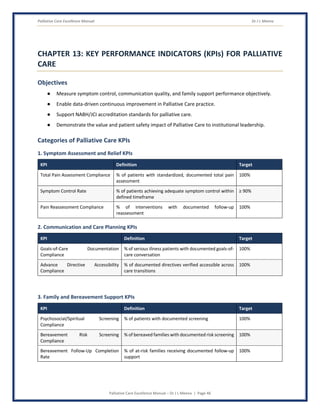 Palliative Care Excellence Manual Dr J L Meena
Palliative Care Excellence Manual – Dr J L Meena | Page 46
CHAPTER 13: KEY PERFORMANCE INDICATORS (KPIs) FOR PALLIATIVE
CARE
Objectives
● Measure symptom control, communication quality, and family support performance objectively.
● Enable data-driven continuous improvement in Palliative Care practice.
● Support NABH/JCI accreditation standards for palliative care.
● Demonstrate the value and patient safety impact of Palliative Care to institutional leadership.
Categories of Palliative Care KPIs
1. Symptom Assessment and Relief KPIs
KPI Definition Target
Total Pain Assessment Compliance % of patients with standardized, documented total pain
assessment
100%
Symptom Control Rate % of patients achieving adequate symptom control within
defined timeframe
≥ 90%
Pain Reassessment Compliance % of interventions with documented follow-up
reassessment
100%
2. Communication and Care Planning KPIs
KPI Definition Target
Goals-of-Care Documentation
Compliance
% of serious illness patients with documented goals-of-
care conversation
100%
Advance Directive Accessibility
Compliance
% of documented directives verified accessible across
care transitions
100%
3. Family and Bereavement Support KPIs
KPI Definition Target
Psychosocial/Spiritual Screening
Compliance
% of patients with documented screening 100%
Bereavement Risk Screening
Compliance
% of bereaved families with documented risk screening 100%
Bereavement Follow-Up Completion
Rate
% of at-risk families receiving documented follow-up
support
100%
 