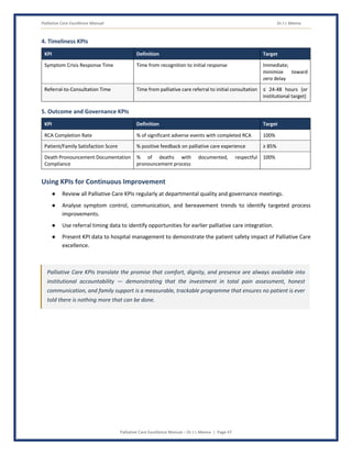 Palliative Care Excellence Manual Dr J L Meena
Palliative Care Excellence Manual – Dr J L Meena | Page 47
4. Timeliness KPIs
KPI Definition Target
Symptom Crisis Response Time Time from recognition to initial response Immediate;
minimize toward
zero delay
Referral-to-Consultation Time Time from palliative care referral to initial consultation ≤ 24-48 hours (or
institutional target)
5. Outcome and Governance KPIs
KPI Definition Target
RCA Completion Rate % of significant adverse events with completed RCA 100%
Patient/Family Satisfaction Score % positive feedback on palliative care experience ≥ 85%
Death Pronouncement Documentation
Compliance
% of deaths with documented, respectful
pronouncement process
100%
Using KPIs for Continuous Improvement
● Review all Palliative Care KPIs regularly at departmental quality and governance meetings.
● Analyse symptom control, communication, and bereavement trends to identify targeted process
improvements.
● Use referral timing data to identify opportunities for earlier palliative care integration.
● Present KPI data to hospital management to demonstrate the patient safety impact of Palliative Care
excellence.
Palliative Care KPIs translate the promise that comfort, dignity, and presence are always available into
institutional accountability — demonstrating that the investment in total pain assessment, honest
communication, and family support is a measurable, trackable programme that ensures no patient is ever
told there is nothing more that can be done.
 