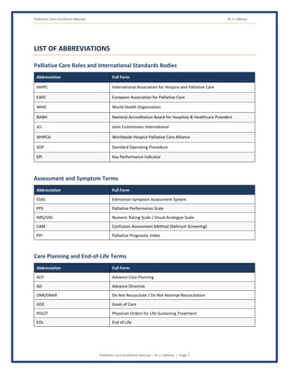 Palliative Care Excellence Manual Dr J L Meena
Palliative Care Excellence Manual – Dr J L Meena | Page 7
LIST OF ABBREVIATIONS
Palliative Care Roles and International Standards Bodies
Abbreviation Full Form
IAHPC International Association for Hospice and Palliative Care
EAPC European Association for Palliative Care
WHO World Health Organization
NABH National Accreditation Board for Hospitals & Healthcare Providers
JCI Joint Commission International
WHPCA Worldwide Hospice Palliative Care Alliance
SOP Standard Operating Procedure
KPI Key Performance Indicator
Assessment and Symptom Terms
Abbreviation Full Form
ESAS Edmonton Symptom Assessment System
PPS Palliative Performance Scale
NRS/VAS Numeric Rating Scale / Visual Analogue Scale
CAM Confusion Assessment Method (Delirium Screening)
PPI Palliative Prognostic Index
Care Planning and End-of-Life Terms
Abbreviation Full Form
ACP Advance Care Planning
AD Advance Directive
DNR/DNAR Do Not Resuscitate / Do Not Attempt Resuscitation
GOC Goals of Care
POLST Physician Orders for Life-Sustaining Treatment
EOL End of Life
 